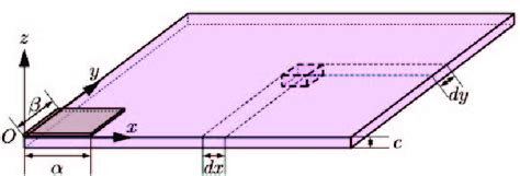 Image result for Conduction Model