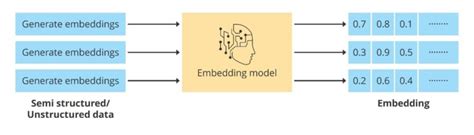 Image result for Databricks Vector Index Label