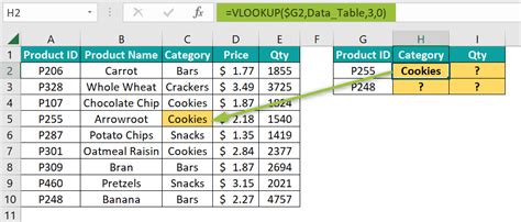 Image result for Excel VLOOKUP Using Table Name
