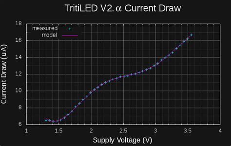 ANSYS Laser Diode Modeling 的图像结果