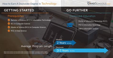 Image result for Doctorate Degree Programs Software