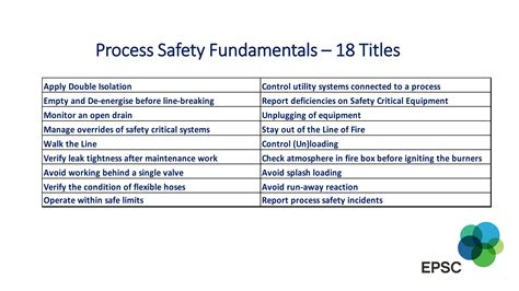 Image result for Process Safety Fundamentals