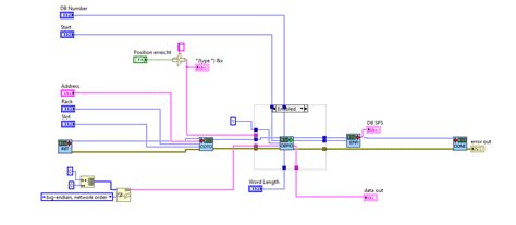Image result for Step 7 Data Block Programming