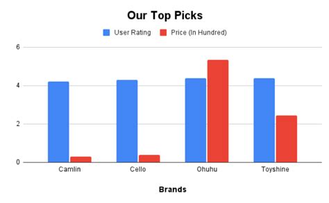 10 Best Sketch Pen Brands In India (2023)