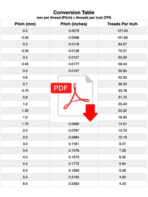 Image result for 1 Inch Thread Pitch