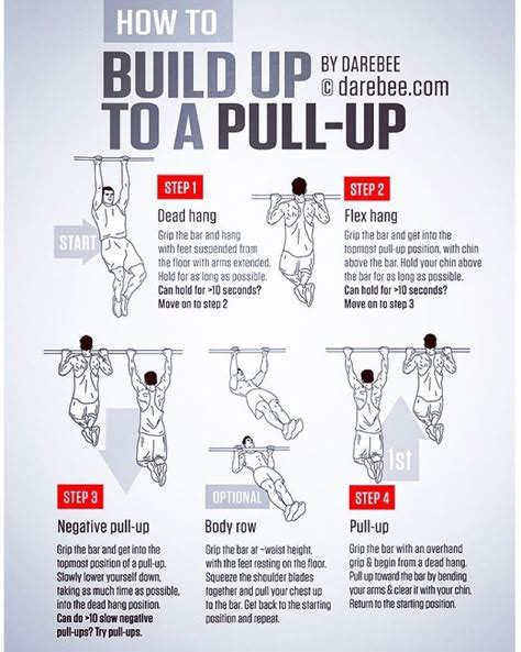 Image result for Proper Push-Up Form