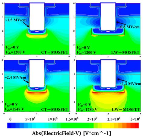 A 1200 V SiC Trench MOSFET with a Laterally Widened P-Shield Region to ...