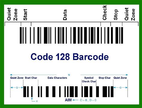 Image result for Code 128 Barcode Font