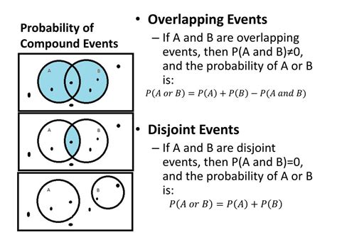 Compound Event Math 的图像结果