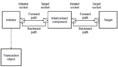 Image result for What Is Computer TLM
