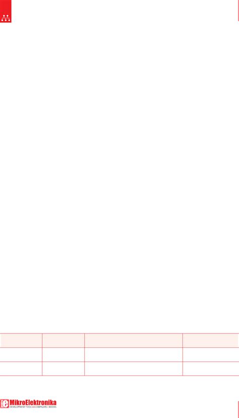 MikroBUS™ Standard Specifications Datasheet by Microchip Technology ...