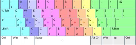 Image result for Hebrew Keyboard Layout