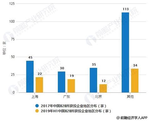 2019年b2b排行榜_2019中国B2B年度榜单发布 2019年B2B百强企业排行榜一览_中国排行网