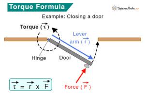 Image result for Torque Examples