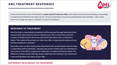 Bone Marrow Testing 的图像结果