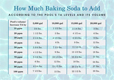3 Simple Rules on How To Raise Alkalinity In A Pool - Peter Rossi
