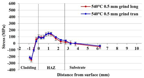 Application of a New Alloy and Post Processing Procedures for Laser ...
