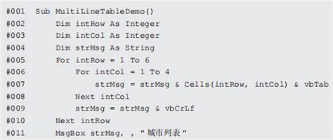 MsgBox Programmieren 的图像结果