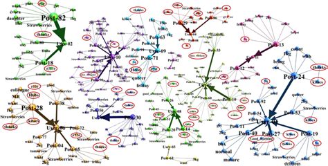 Image result for Visualization for Text Mining