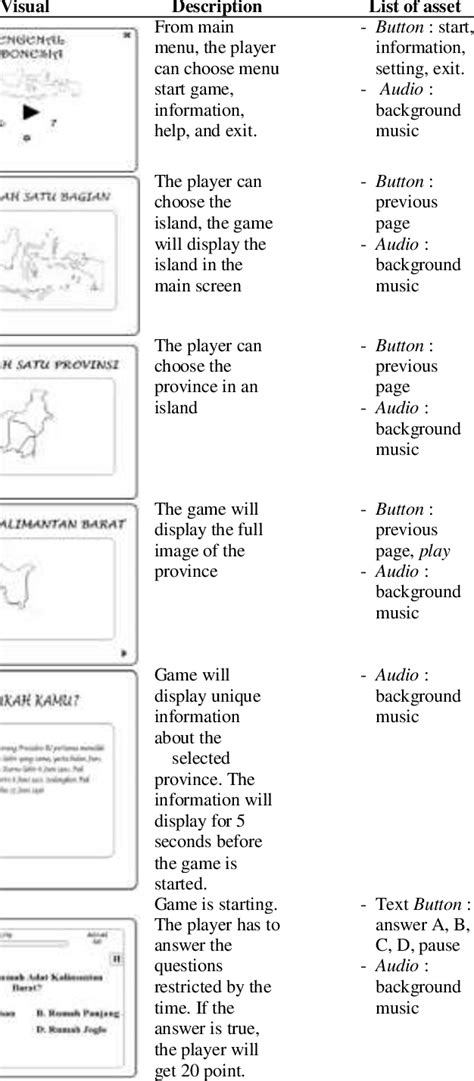 Image result for Script and Storyboard Game Plan Example