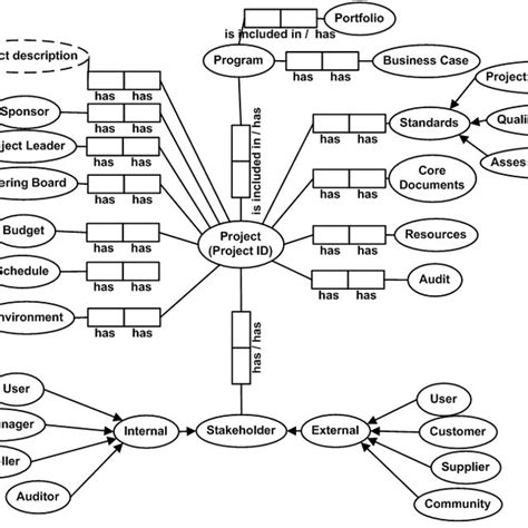 Image result for Object Lessons On Role Models