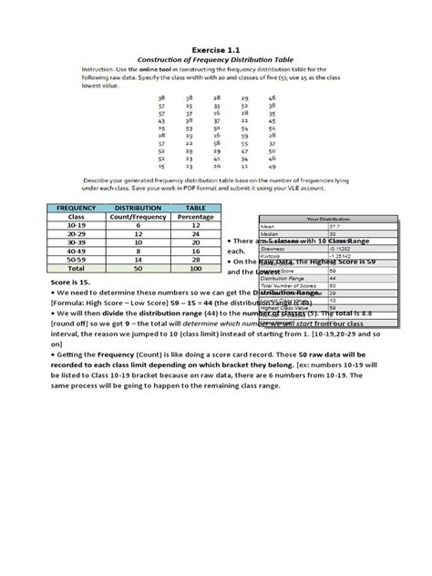Construct a Frequency Distribution Table 的图像结果