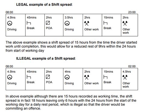 Image result for Tacho Mode Signs