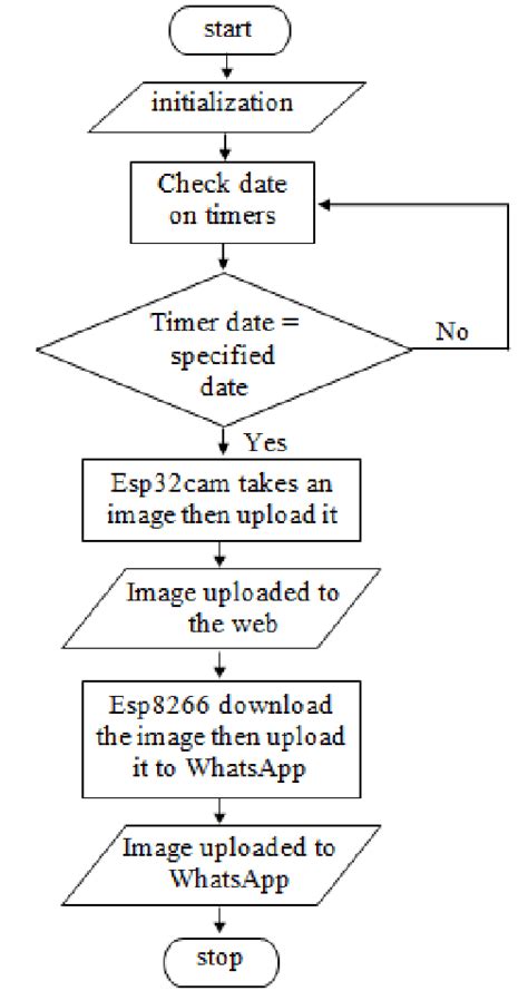 Image result for Software Designed