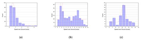 An AIS Data-Driven Approach to Analyze the Pattern of Ship Trajectories ...