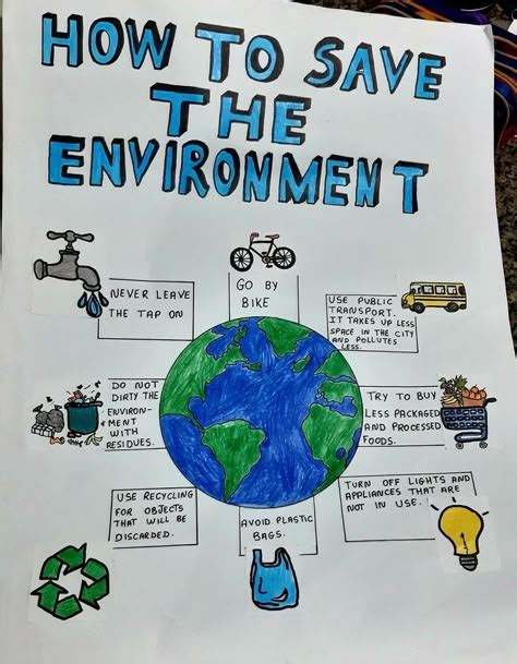 Poster Making for Environment 的图像结果