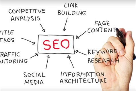 What is The Difference Between SEO and SEM? – Biz Glide