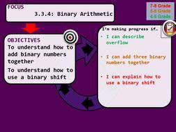 Image result for Binary Addition GCSE Computer Science