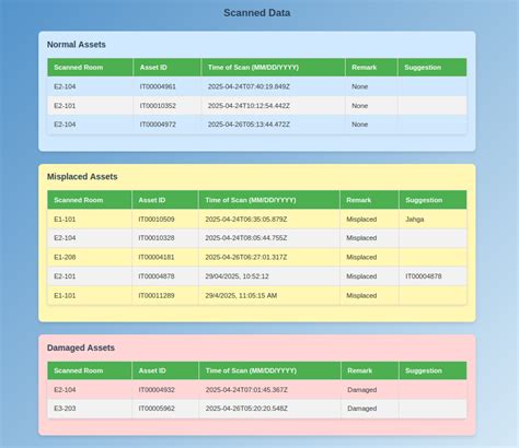 Software Development Cell