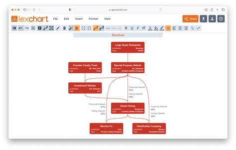 Image result for Entity Structure Chart