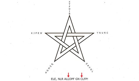 Image result for How to Solve a Cipher Code