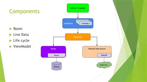 Image result for Android Internal Components