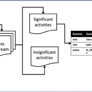 Storage Structures in Data Structure 的图像结果