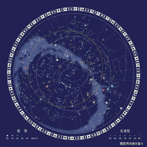 1928年，国际天文学联合会明确地将全天空划分为88个星座区域。_观测