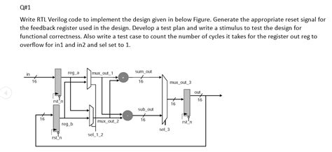 Image result for Example of RTL Code