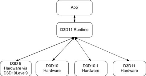 Image result for Direct3D 11 Tutorial