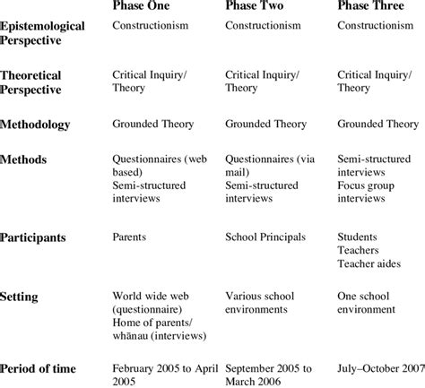 Image result for Overview of the Research Topic Example