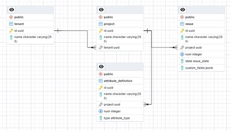 Image result for JSON Grid Viewer