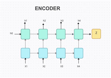 Image result for How to Use Lstm in Python