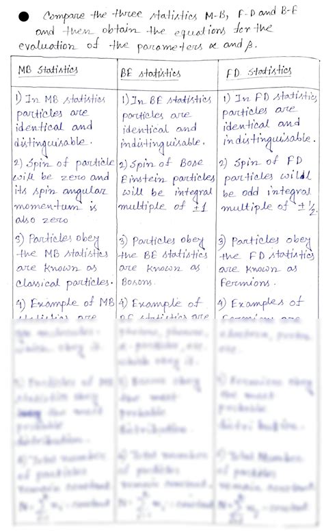SOLUTION: Comparison between Maxwell–Boltzmann, Fermi-Dirac and Bose ...