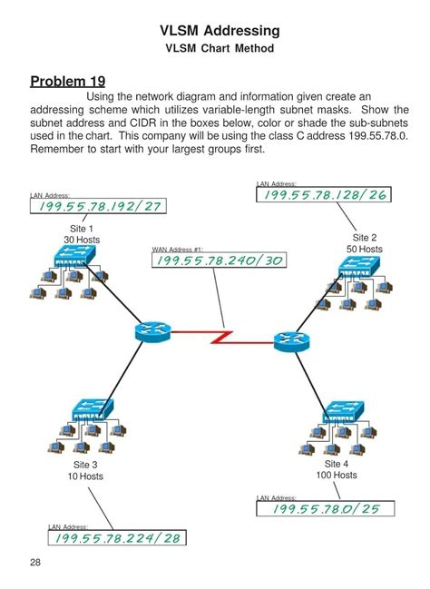 Image result for VLSM Subnet Chart