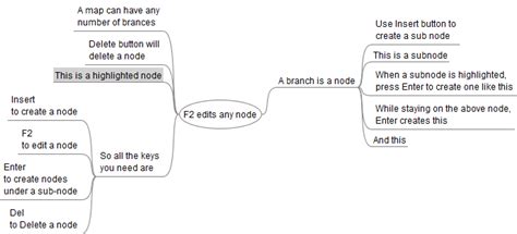 FreeMind Tutorial 的图像结果