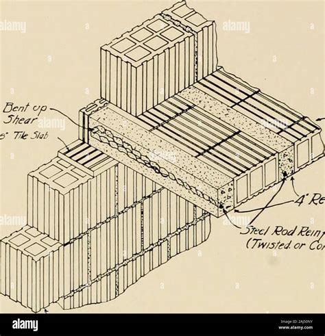 Hollow Tile Wall Construction SRT Construction Added A New Photo.
