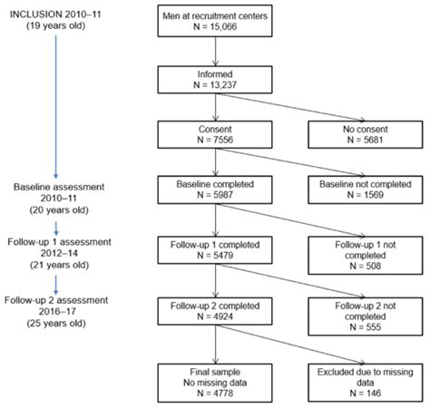 Longitudinal Associations between Life Satisfaction and Cannabis Use ...