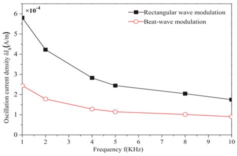 A Novel Method to Identify the Physical Mechanism and Source Region of ...