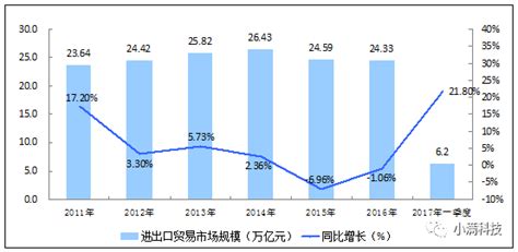 2014-2021年温州市（收发货人所在地）进出口总额及进出口差额统计分析_贸易数据频道-华经情报网